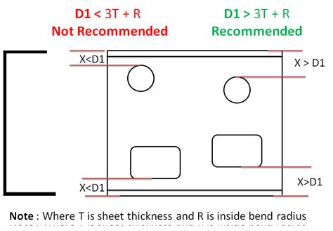 sheet metal hole distance from bend|sheet metal gusset design guidelines.